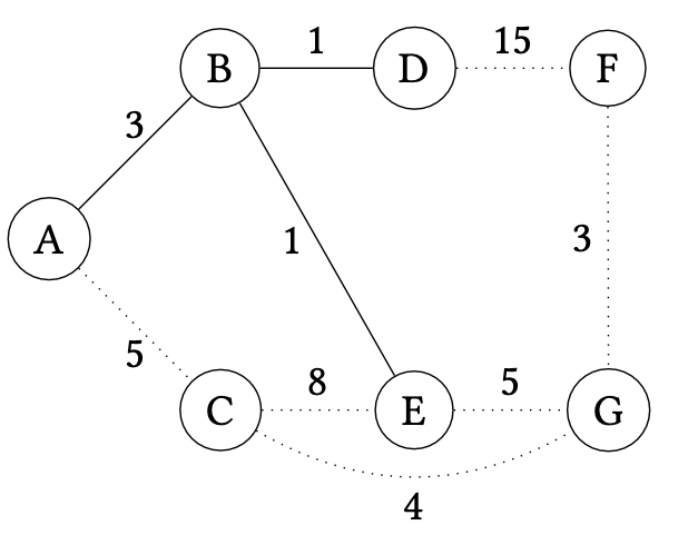 Extending the spanning tree with BE