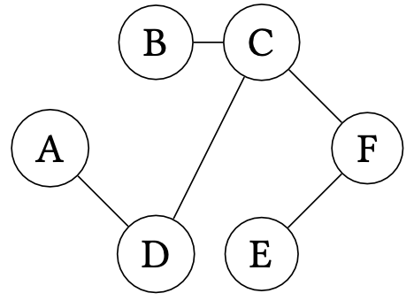 An alternative spanning tree of the previous graph
